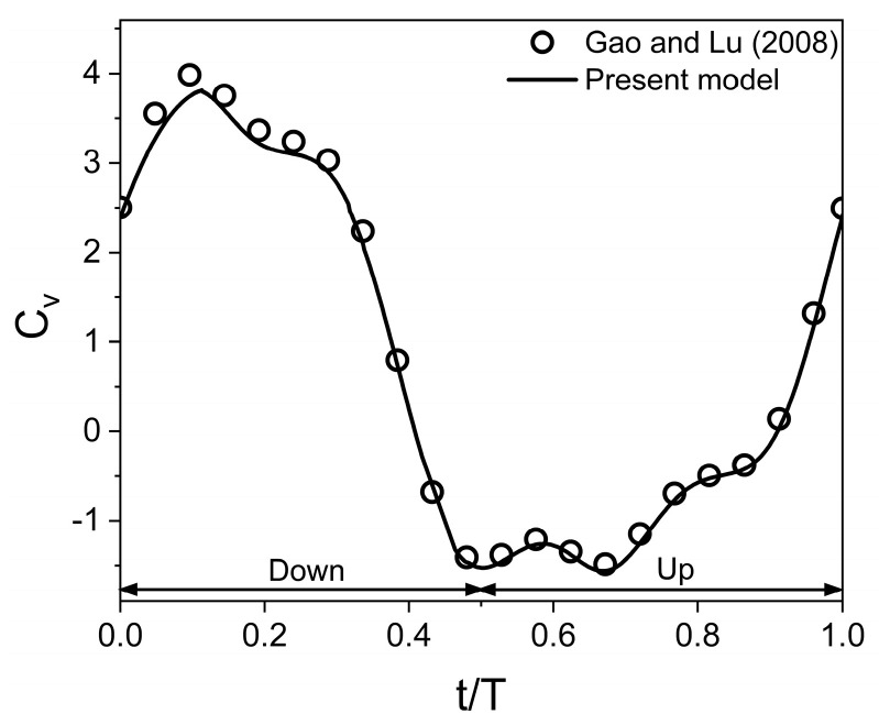 Figure 5