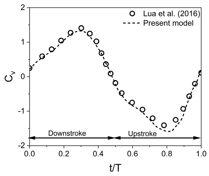 Figure 6