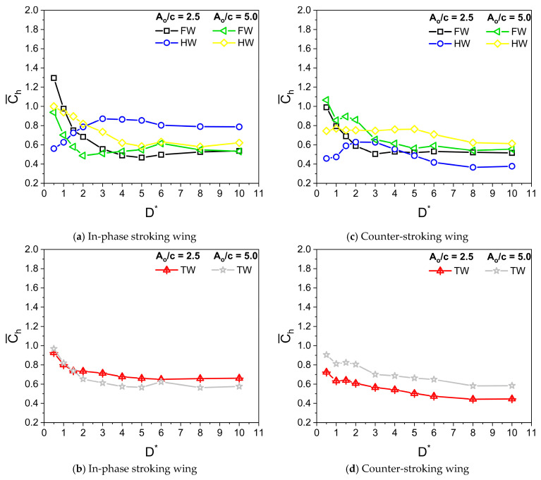Figure 13