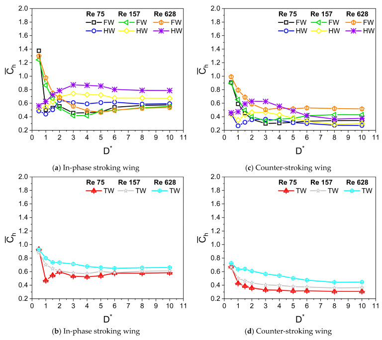 Figure 17