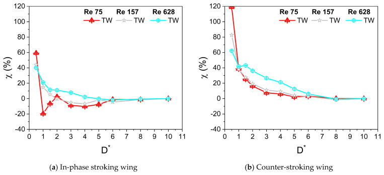 Figure 18