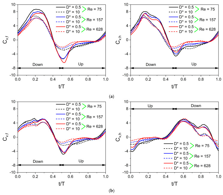 Figure 19
