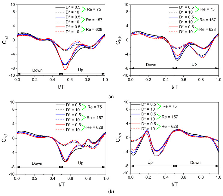 Figure 20