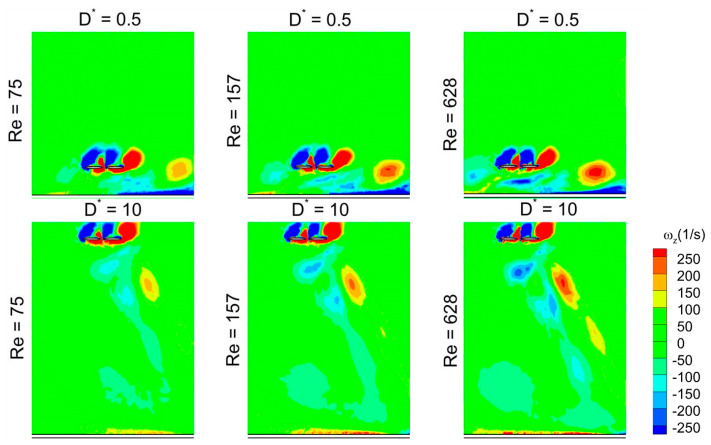 Figure 22