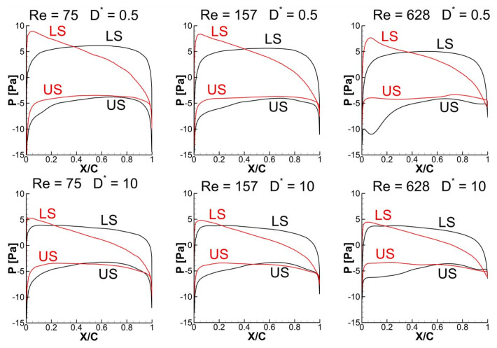 Figure 23