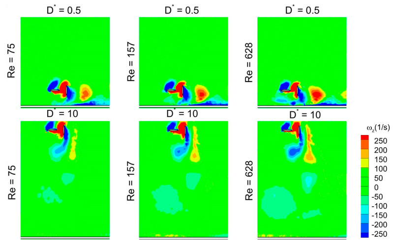 Figure 25