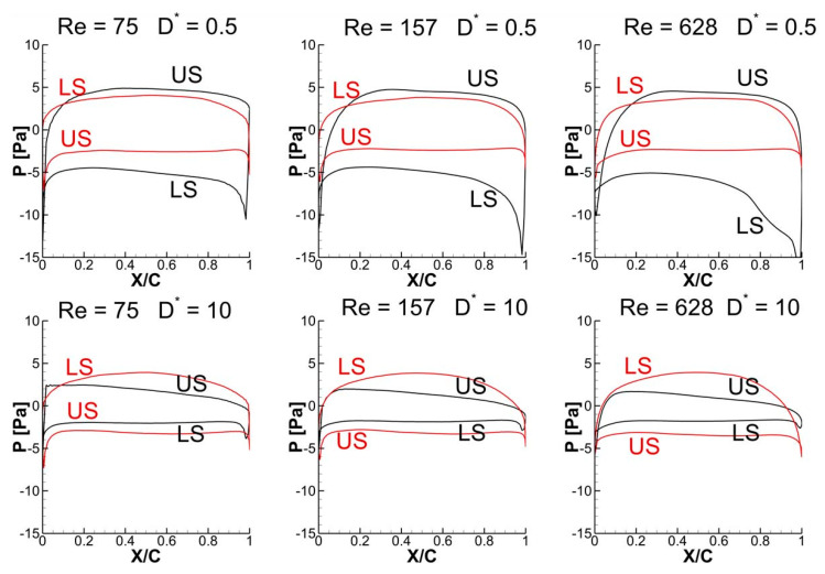 Figure 26