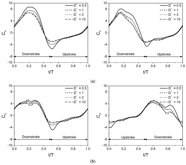 Figure 27