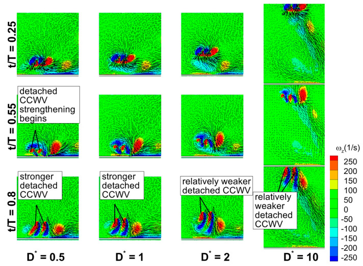 Figure 28