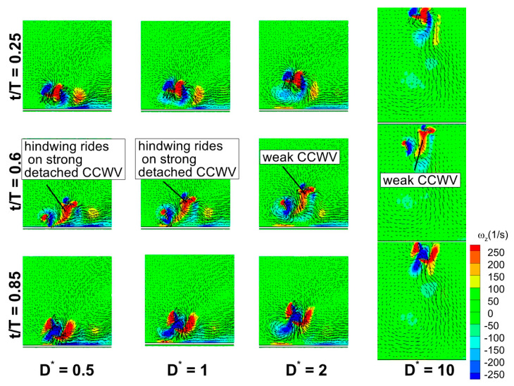 Figure 29