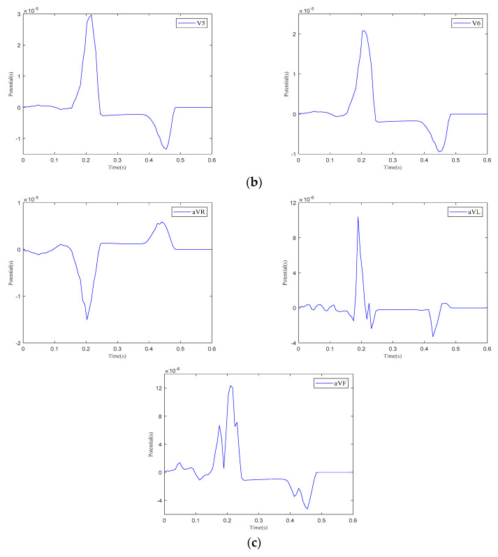 Figure 15