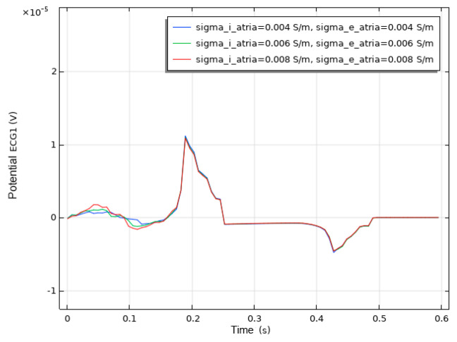 Figure 16