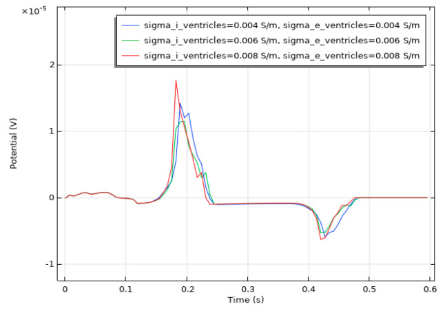 Figure 17