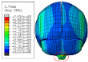 Figure 42