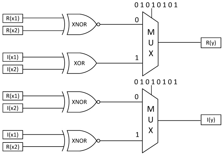Figure 5