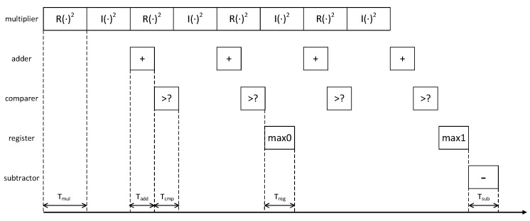 Figure 8