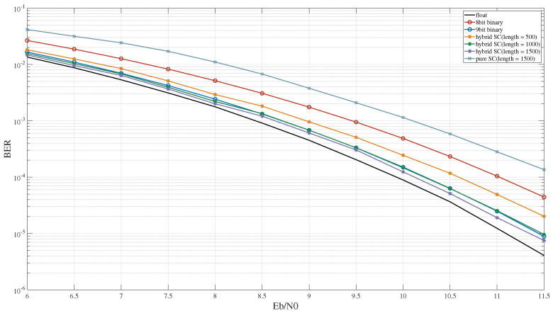 Figure 15