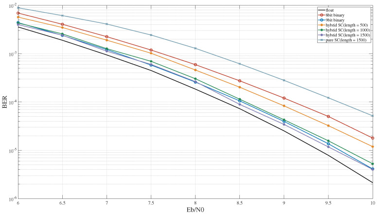 Figure 16