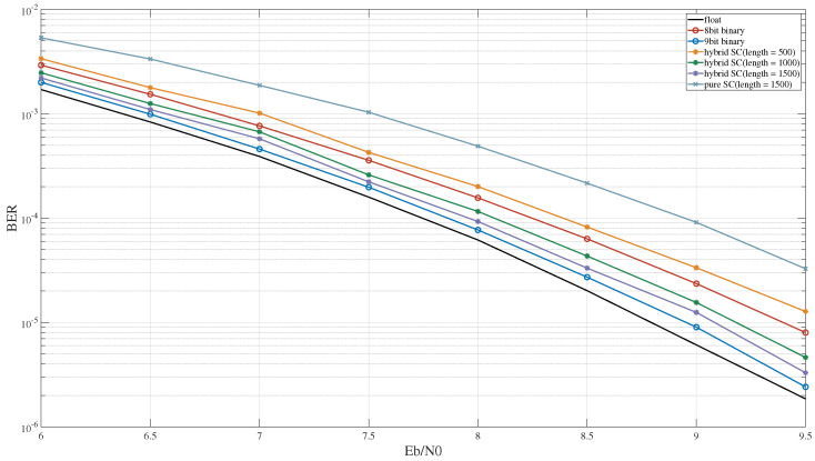 Figure 17