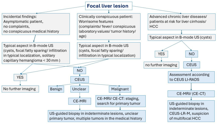 Figure 23