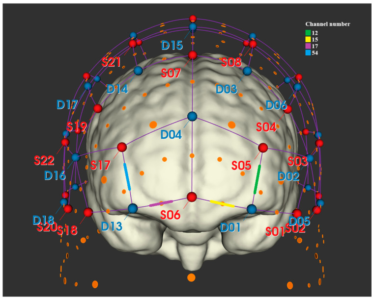 Figure 4