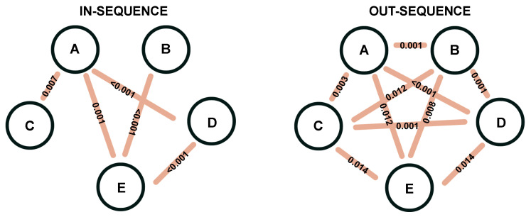 Figure 8