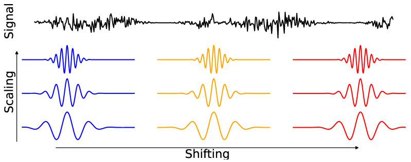 Figure 14