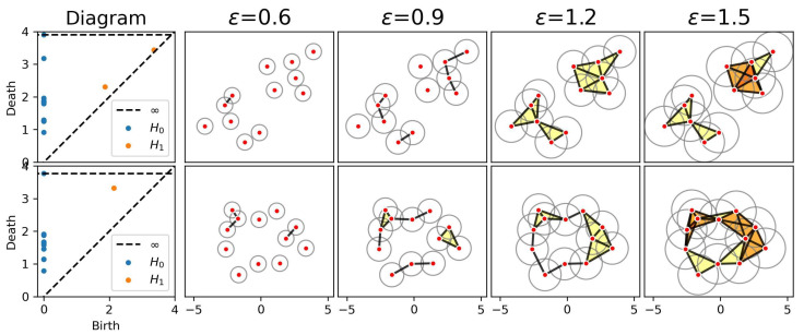 Figure 19