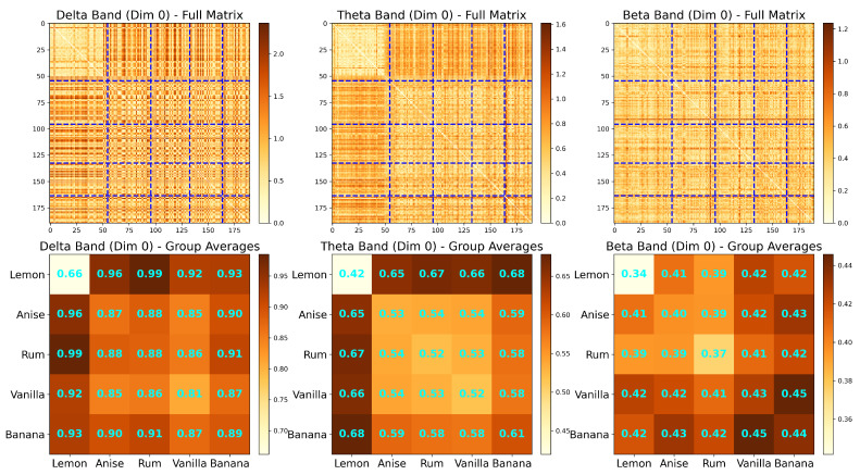 Figure 22