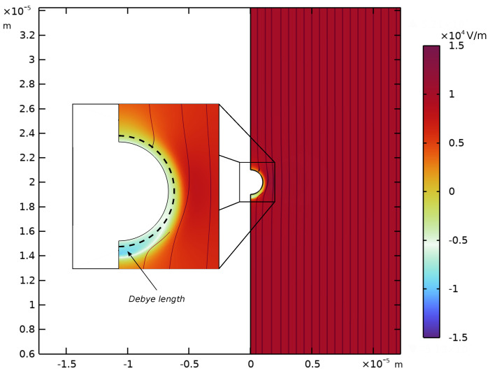 Figure 9
