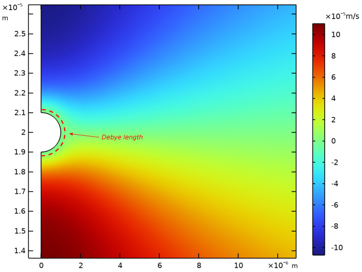 Figure 11