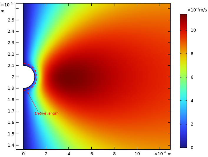 Figure 12