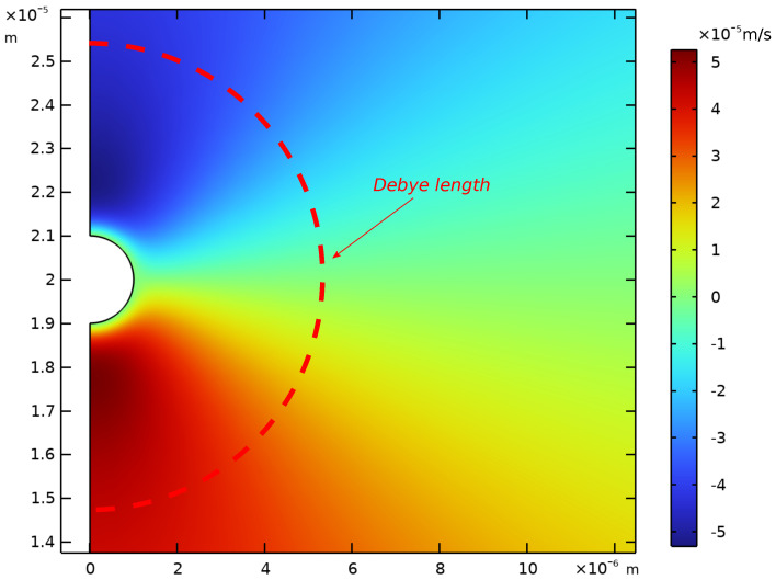 Figure 15