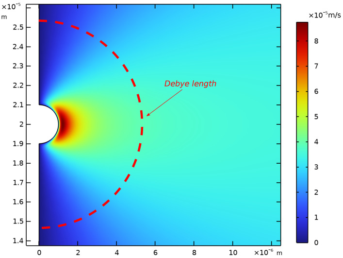 Figure 16
