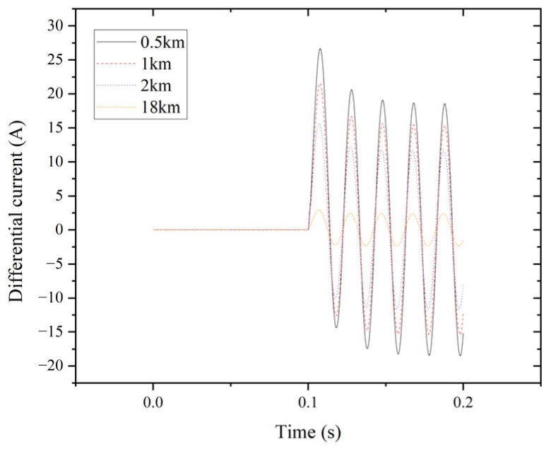 Figure 11