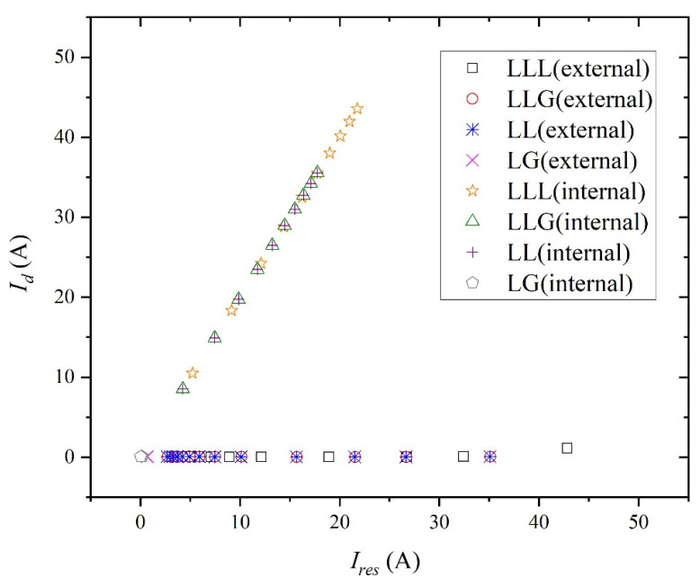Figure 14