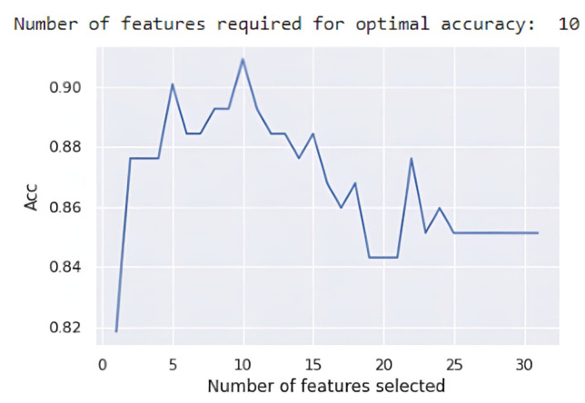 Figure 5
