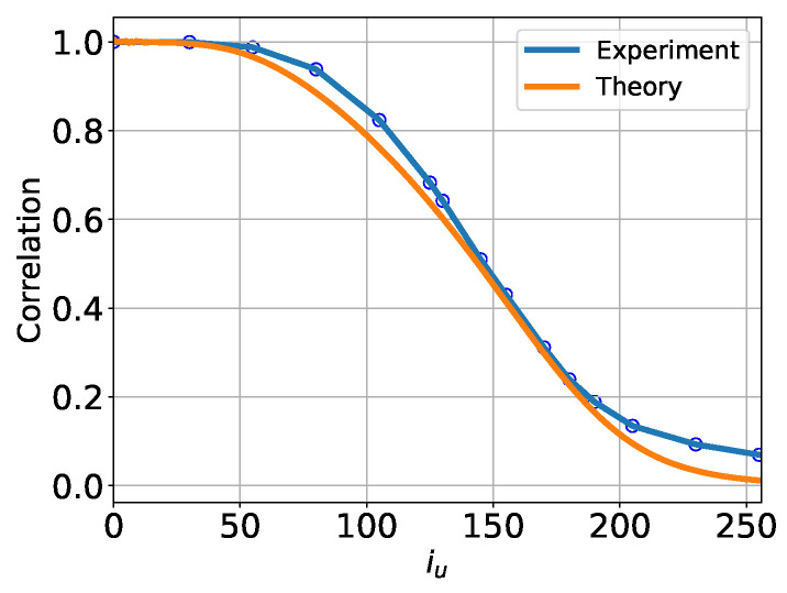 Figure 8
