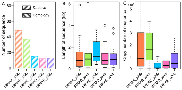 Figure 27