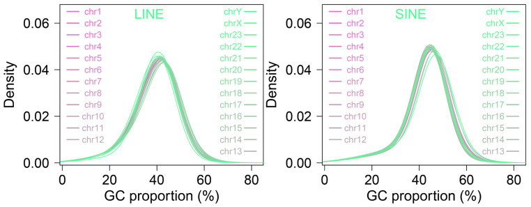 Figure 28