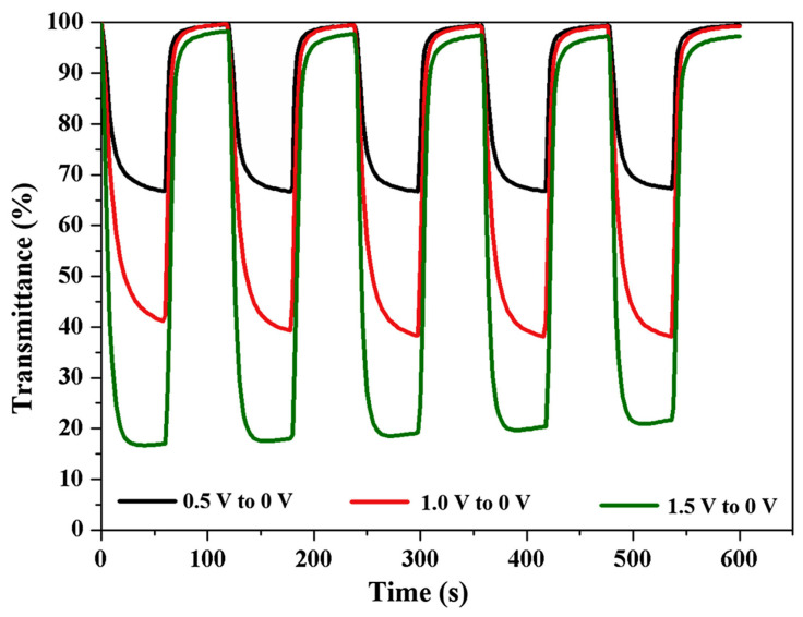 Figure 6