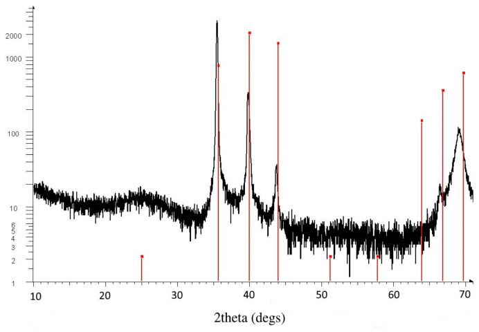 Figure 9