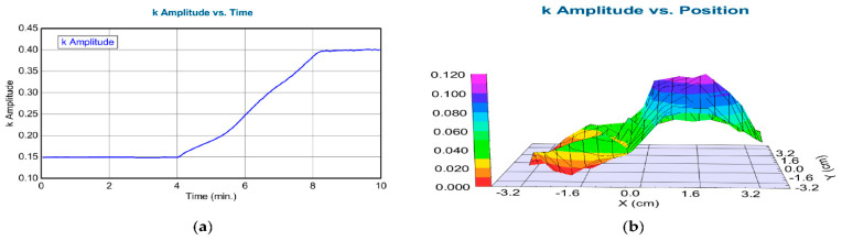 Figure 13