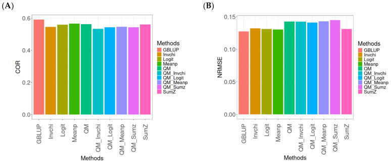 Figure 8
