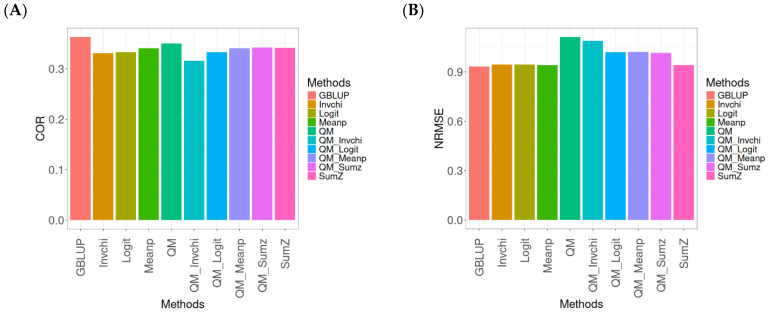 Figure 15