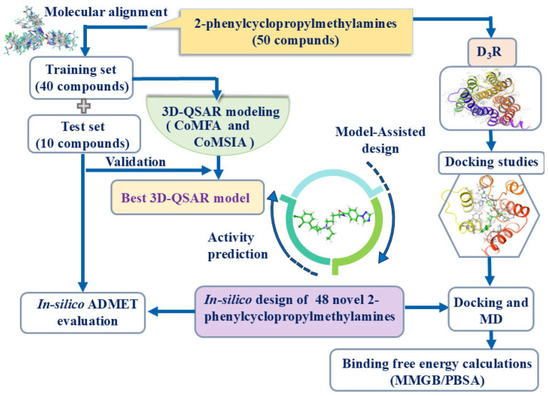 Figure 15