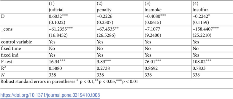 Figure 21