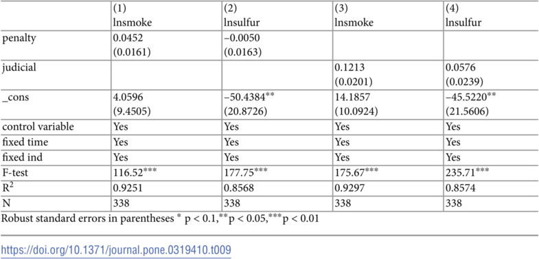 Figure 22
