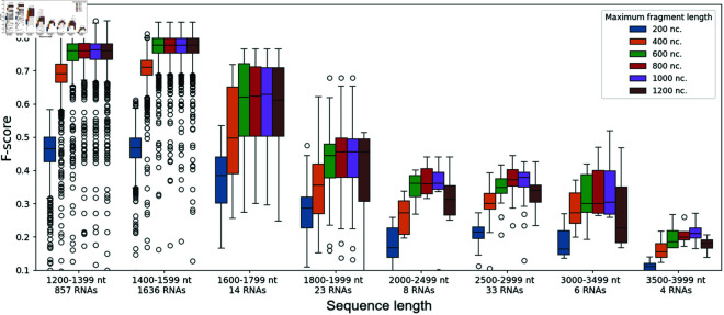 Figure 18