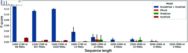 Figure 19